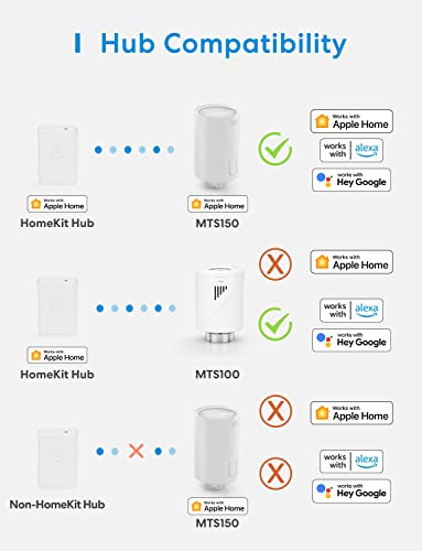 Upgrade WLAN Heizungsthermostat kompatibel mit HomeKit, meross smartes Heizkörperthermostat benötigt Hubkompatibel mit Siri, Alexa und Google, M30*1,5mm, 2pcs - 8