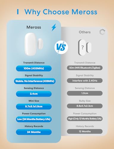 Meross WLAN Tür- und Fenstersensor, Erfordert Meross Hub, Mini Smart Magnetischer Fensterkontakt mit Echtzeit Alarm, Kompatibel mit Alexa, Apple Home, Google Home und SmartThings (Enthält keinen Hub) - 3
